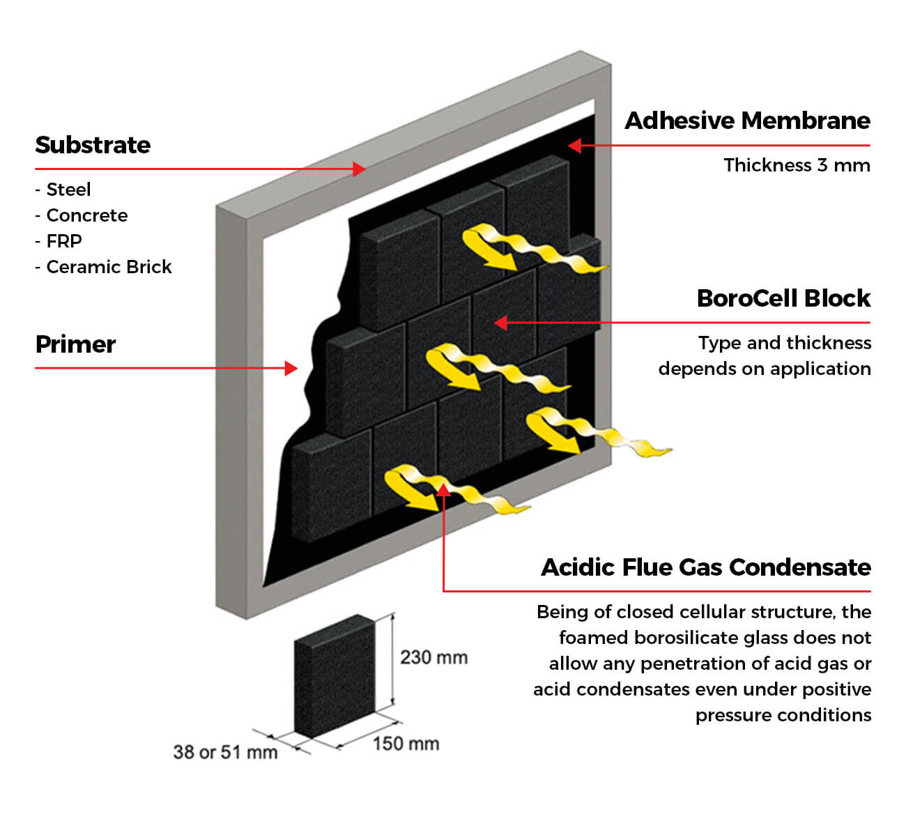 huayue borocell borosilicate cellular glass block solution for chimney lining borosilicate glass block Landing page