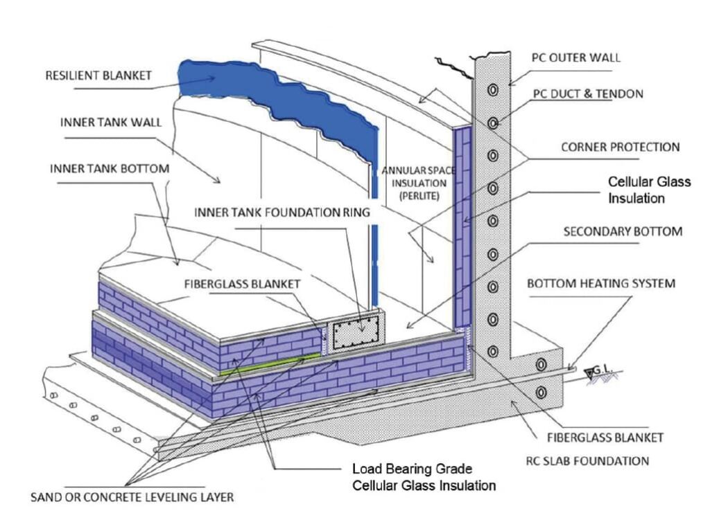 HUAYUE® Cellular Glass Insulation For Tank Base Construction Petrochemicals